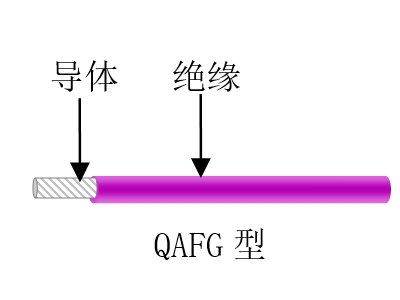 航空、航天用耐高溫抗輻射（屏蔽）輕型導線